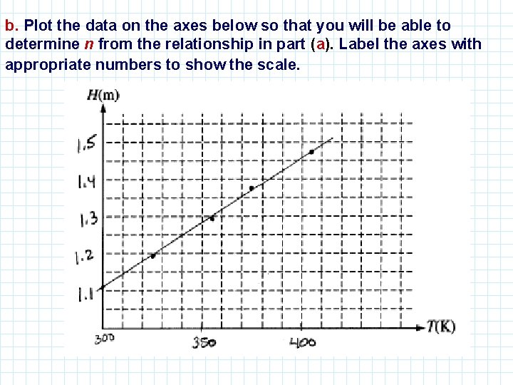 b. Plot the data on the axes below so that you will be able