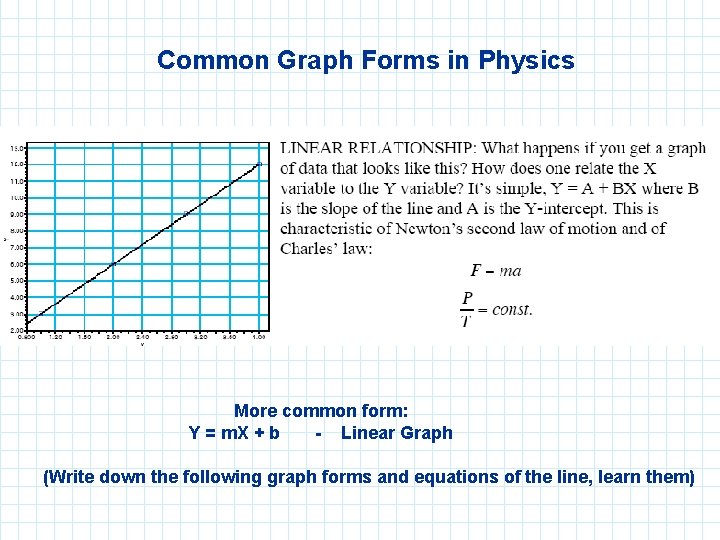 Common Graph Forms in Physics More common form: Y = m. X + b