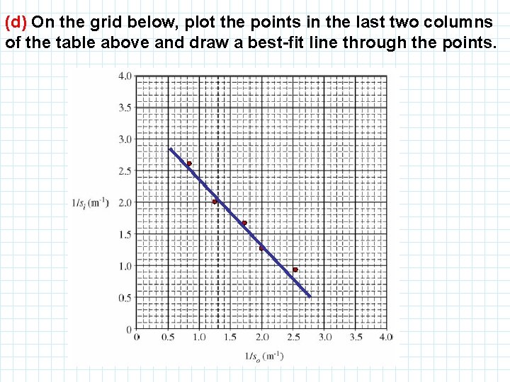 (d) On the grid below, plot the points in the last two columns of