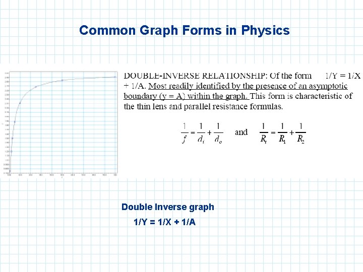 Common Graph Forms in Physics Double Inverse graph 1/Y = 1/X + 1/A 