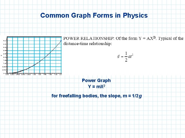 Common Graph Forms in Physics Power Graph Y = m. X 2 for freefalling