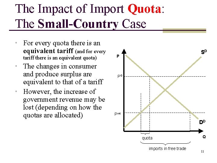 The Impact of Import Quota: The Small-Country Case • For every quota there is The Impact of Import Quota: The Small-Country Case • For every quota there is