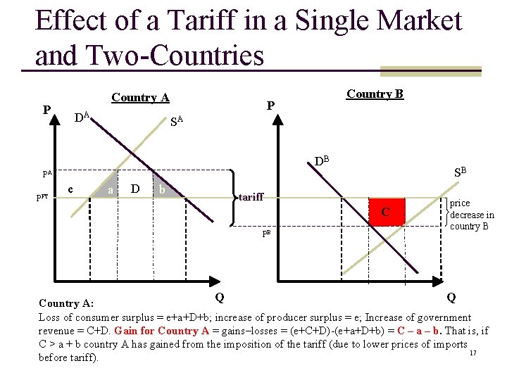 Effect of a Tariff in a Single Market and Two-Countries Country A P DA Effect of a Tariff in a Single Market and Two-Countries Country A P DA