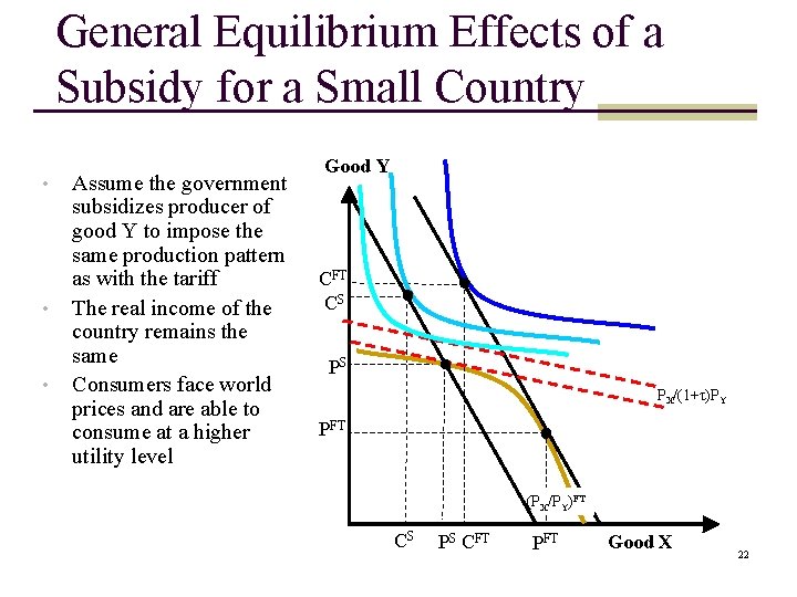 General Equilibrium Effects of a Subsidy for a Small Country • • • Assume General Equilibrium Effects of a Subsidy for a Small Country • • • Assume