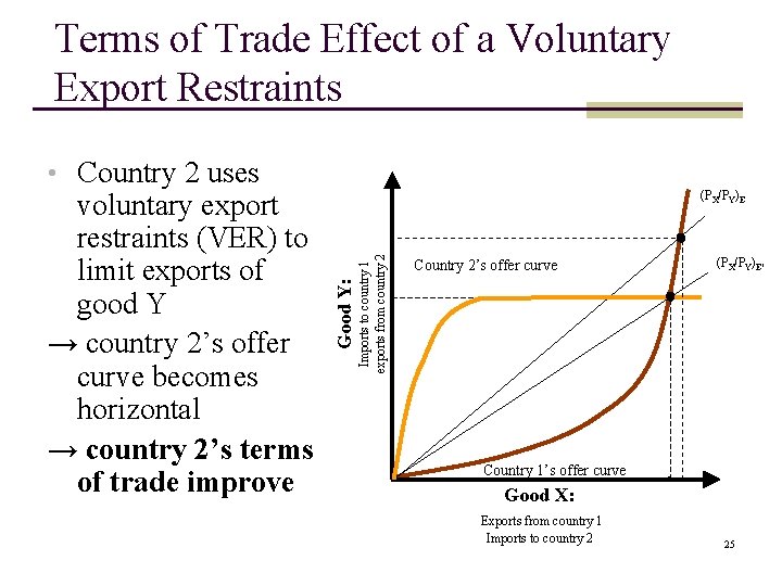 Terms of Trade Effect of a Voluntary Export Restraints • Country 2 uses Imports Terms of Trade Effect of a Voluntary Export Restraints • Country 2 uses Imports