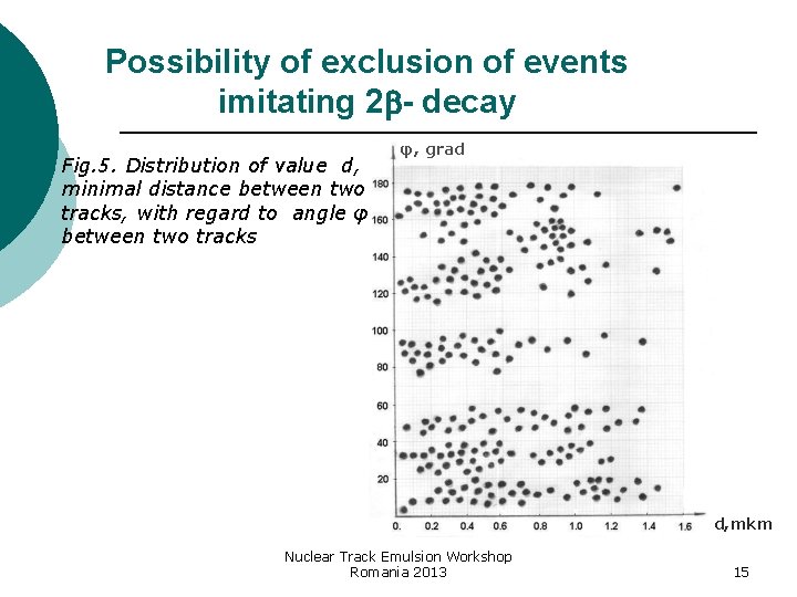 Possibility of exclusion of events imitating 2 - decay Fig. 5. Distribution of value