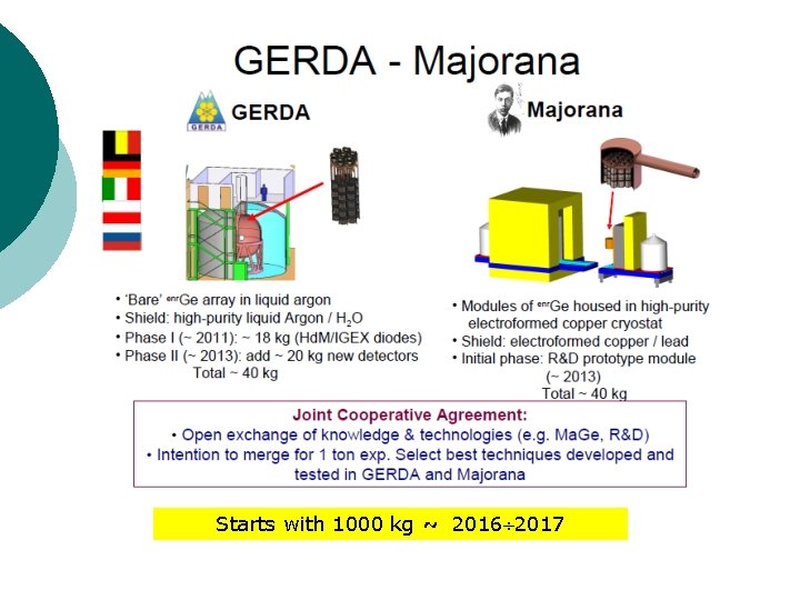 Starts with 1000 kg ~ 2016 2017 Nuclear Track Emulsion Workshop Romania 2013 27