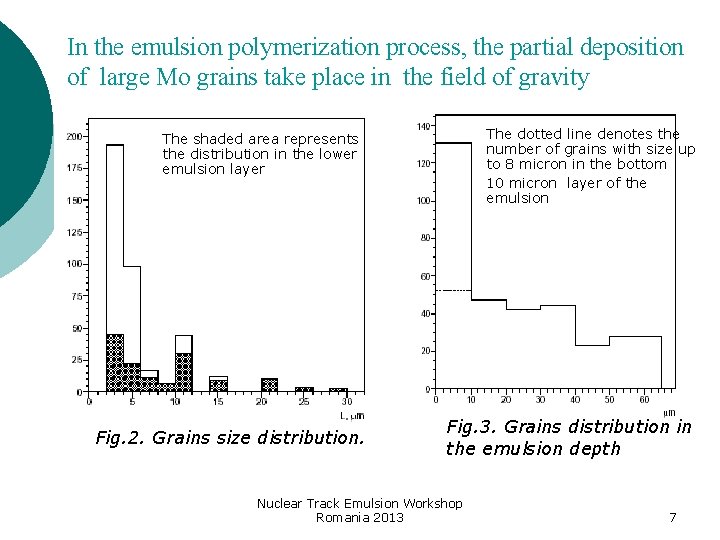 In the emulsion polymerization process, the partial deposition of large Mo grains take place