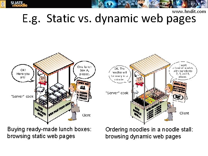 www. hndit. com E. g. Static vs. dynamic web pages Buying ready-made lunch boxes: