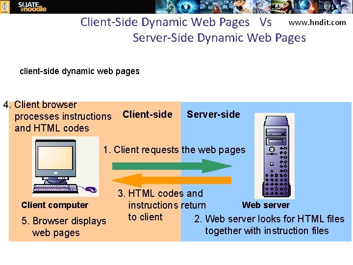 Client‐Side Dynamic Web Pages Vs www. hndit. com Server‐Side Dynamic Web Pages client-side dynamic