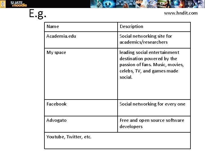 E. g. www. hndit. com Name Description Academia. edu Social networking site for academics/researchers
