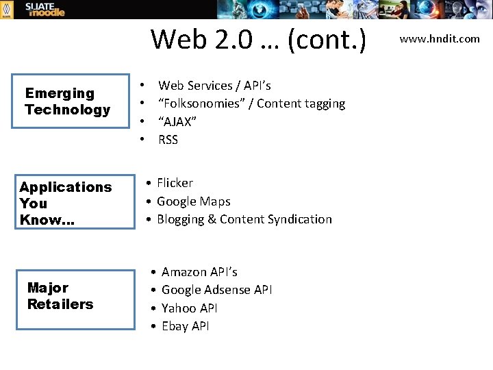 Web 2. 0 … (cont. ) Emerging Technology Applications You Know… Major Retailers Web