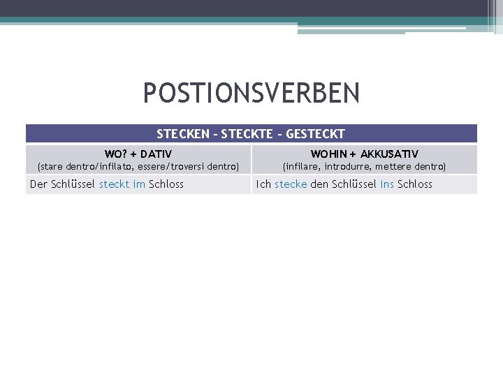 POSTIONSVERBEN STECKEN – STECKTE - GESTECKT WO? + DATIV WOHIN + AKKUSATIV (stare dentro/infilato,