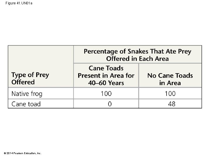 Figure 41. UN 01 a © 2014 Pearson Education, Inc. 