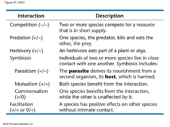 Figure 41. UN 03 © 2014 Pearson Education, Inc. 