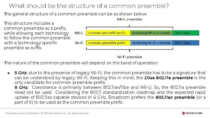 What should be the structure of a common preamble? The general structure of a
