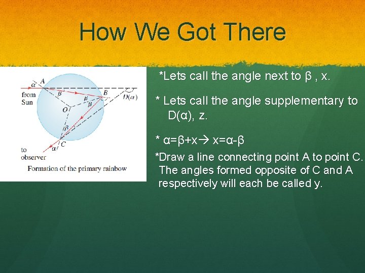 How We Got There *Lets call the angle next to β , x. *
