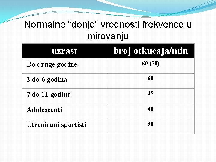 Normalne “donje” vrednosti frekvence u mirovanju uzrast Do druge godine broj otkucaja/min 60 (70)