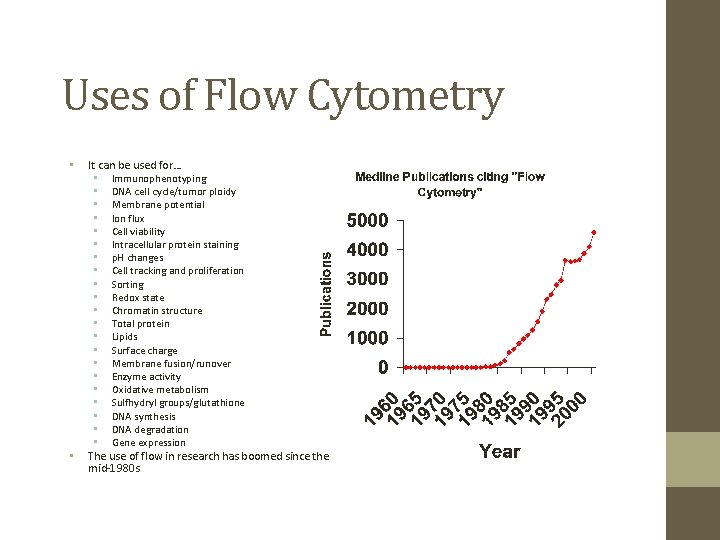 Uses of Flow Cytometry • • It can be used for… • Immunophenotyping •