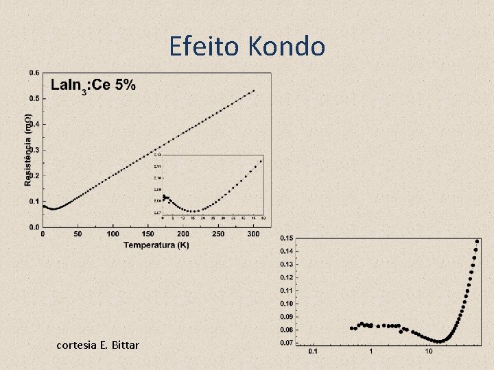 Efeito Kondo cortesia E. Bittar 