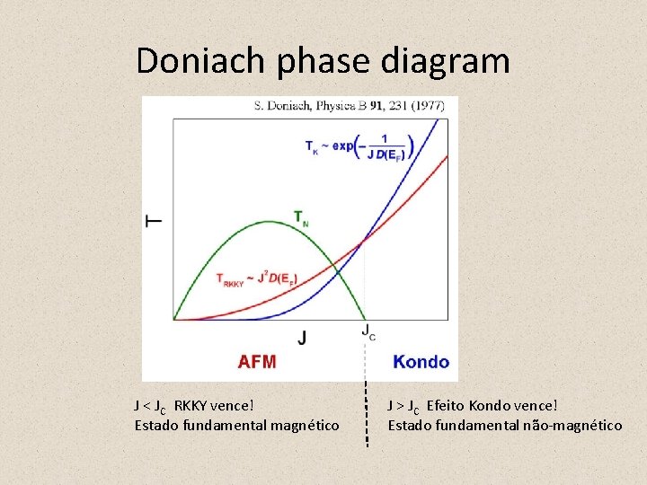 Doniach phase diagram J < JC RKKY vence! Estado fundamental magnético J > JC