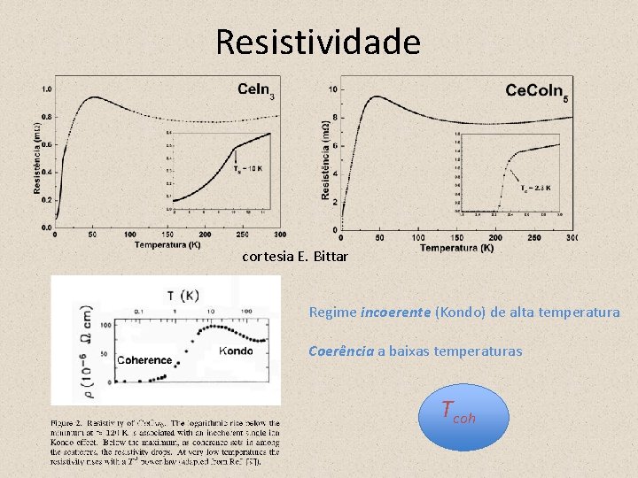 Resistividade cortesia E. Bittar Regime incoerente (Kondo) de alta temperatura Coerência a baixas temperaturas