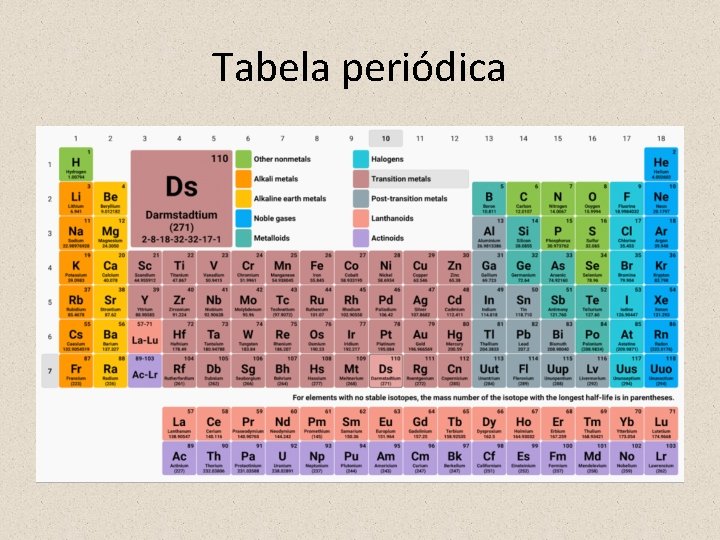 Tabela periódica 