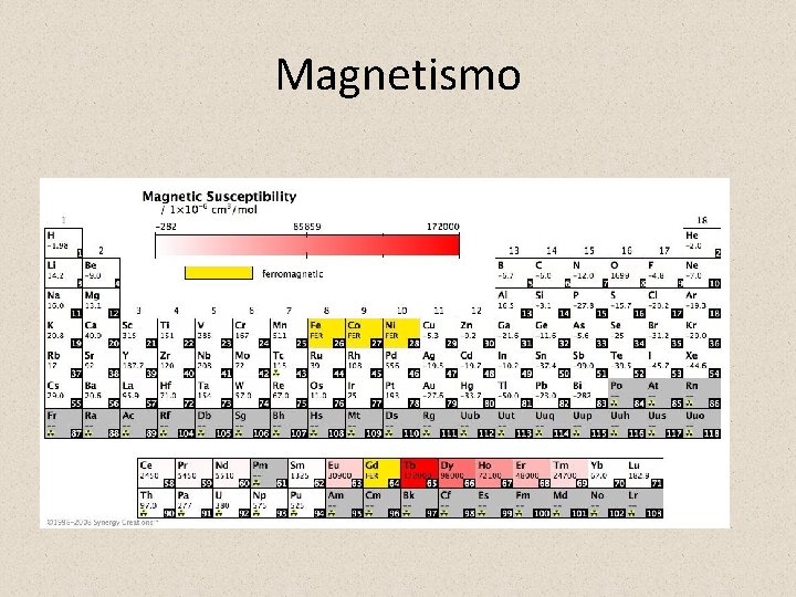 Magnetismo 