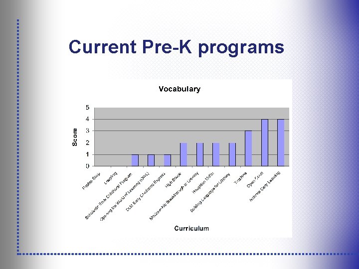 Current Pre-K programs 