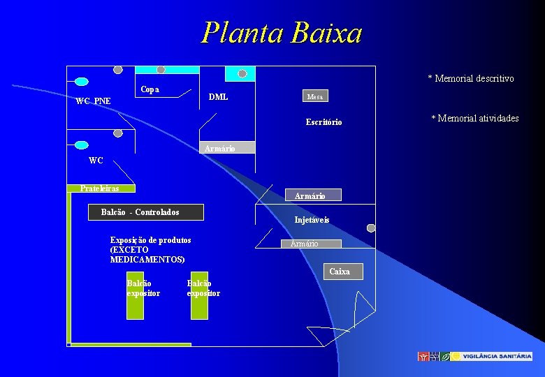 Planta Baixa * Memorial descritivo Copa DML WC PNE Mesa Escritório Armário WC Prateleiras