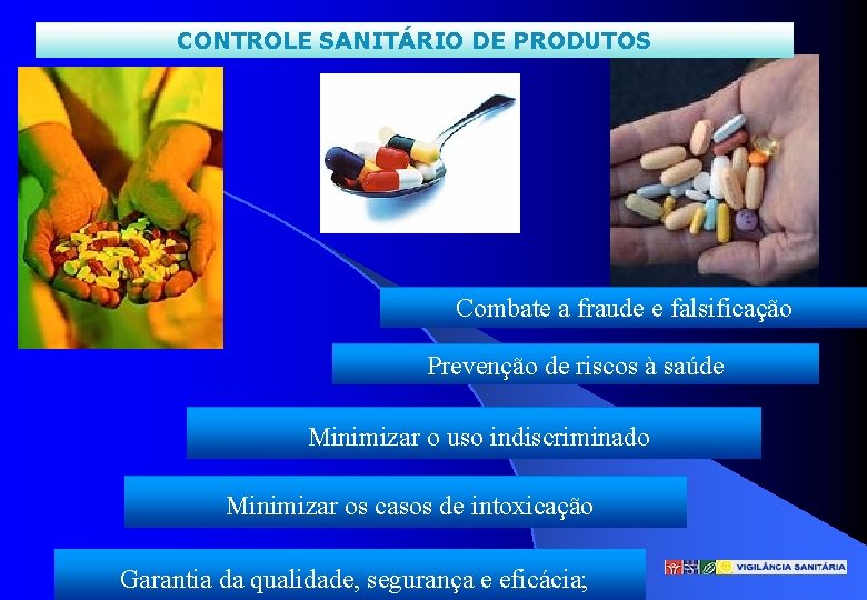 CONTROLE SANITÁRIO DE PRODUTOS Combate a fraude e falsificação Prevenção de riscos à saúde