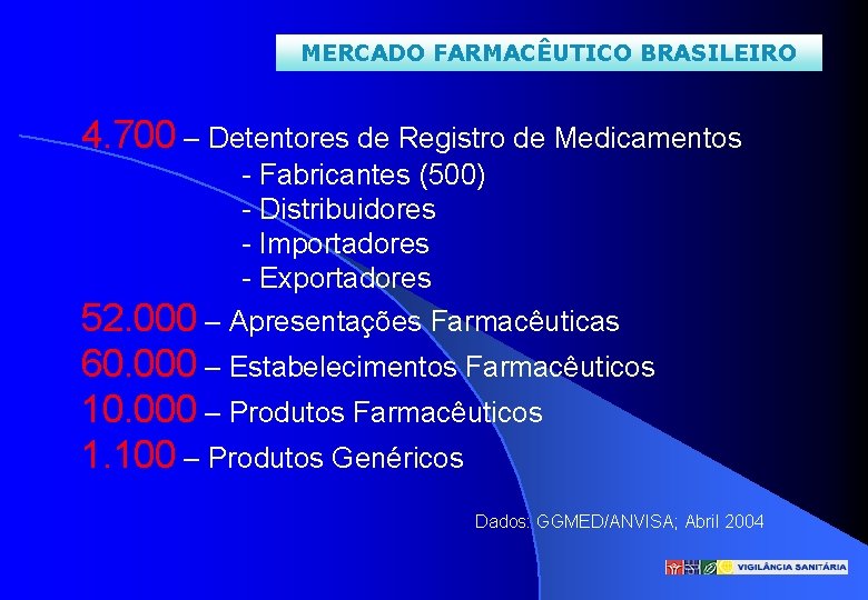 MERCADO FARMACÊUTICO BRASILEIRO 4. 700 – Detentores de Registro de Medicamentos - Fabricantes (500)