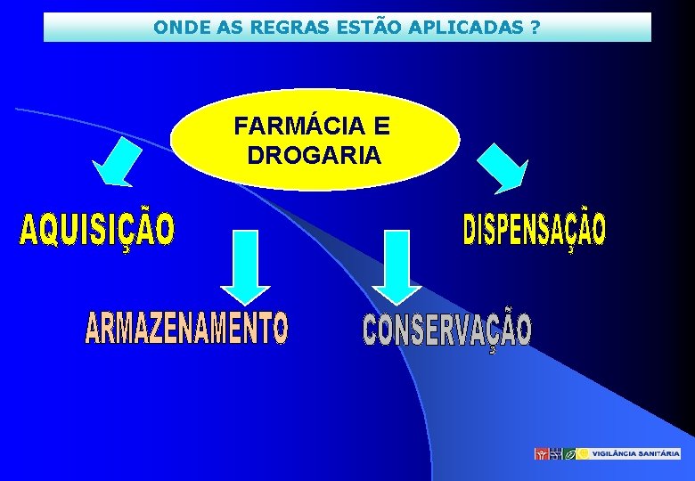 ONDE AS REGRAS ESTÃO APLICADAS ? FARMÁCIA E DROGARIA 