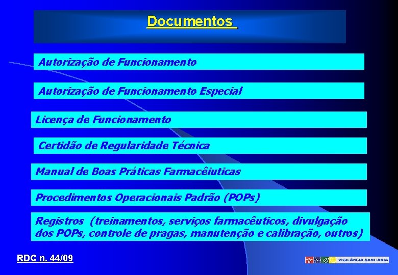 Documentos Autorização de Funcionamento Especial Licença de Funcionamento Certidão de Regularidade Técnica Manual de