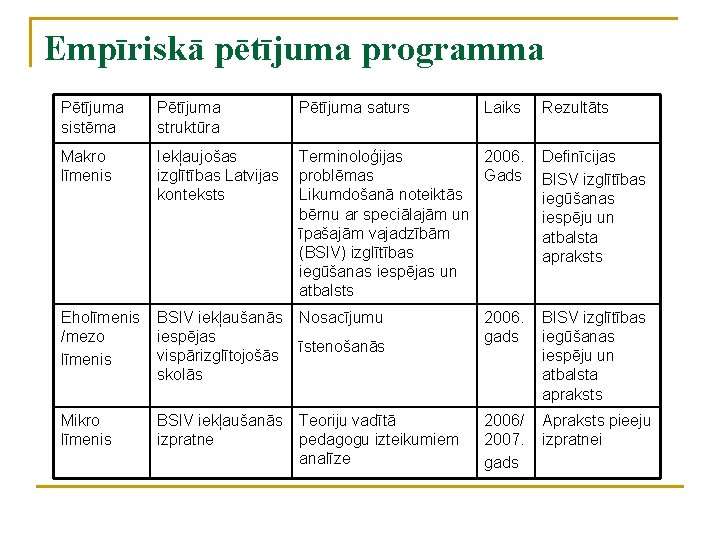 Empīriskā pētījuma programma Pētījuma sistēma Pētījuma struktūra Pētījuma saturs Makro līmenis Iekļaujošas izglītības Latvijas