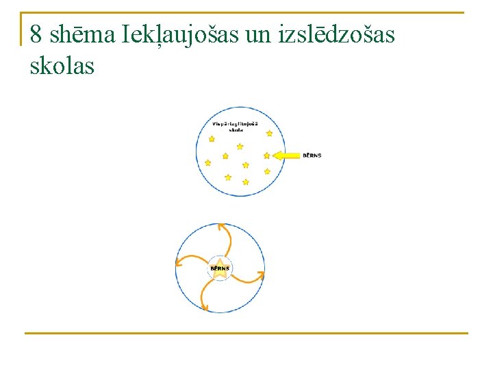 8 shēma Iekļaujošas un izslēdzošas skolas 