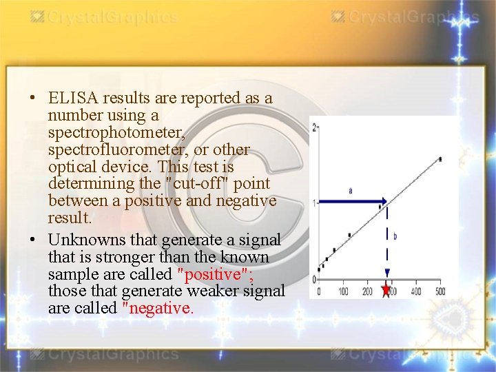  • ELISA results are reported as a number using a spectrophotometer, spectrofluorometer, or