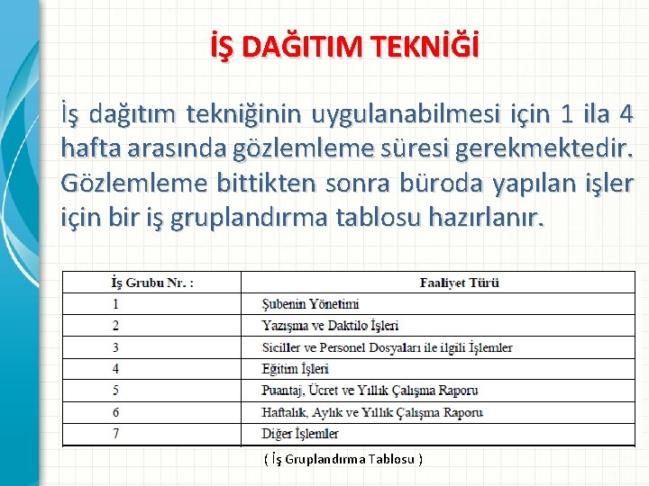 İŞ DAĞITIM TEKNİĞİ İş dağıtım tekniğinin uygulanabilmesi için 1 ila 4 hafta arasında gözlemleme