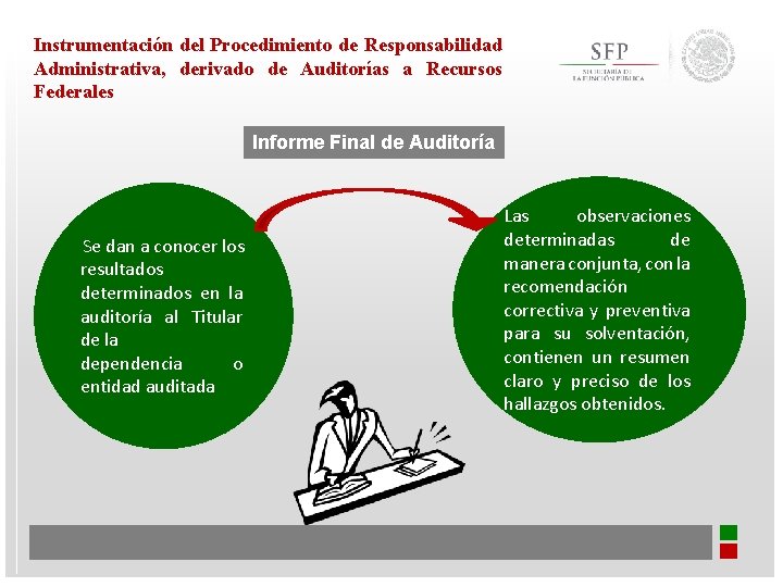 Instrumentación del Procedimiento de Responsabilidad Administrativa, derivado de Auditorías a Recursos Federales Informe Final