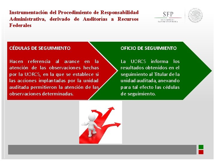 Instrumentación del Procedimiento de Responsabilidad Administrativa, derivado de Auditorías a Recursos Federales CÉDULAS DE