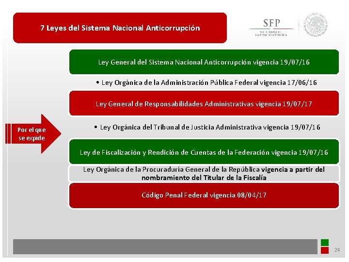 7 Leyes del Sistema Nacional Anticorrupción Ley General del Sistema Nacional Anticorrupción vigencia 19/07/16