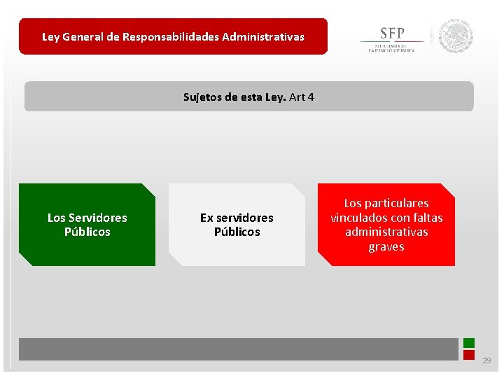 Ley General de Responsabilidades Administrativas Sujetos de esta Ley. Art 4 Los Servidores Públicos