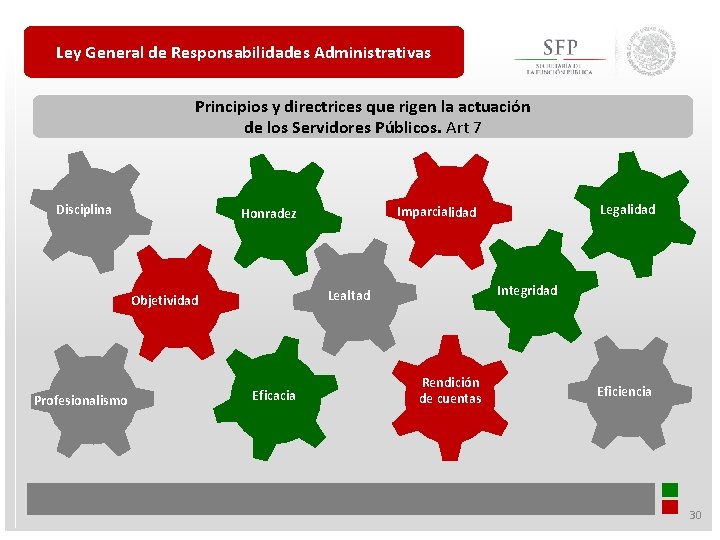 Ley General de Responsabilidades Administrativas Principios y directrices que rigen la actuación de los