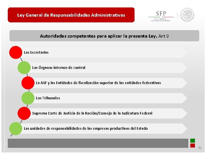 Ley General de Responsabilidades Administrativas Autoridades competentes para aplicar la presente Ley. Art 9