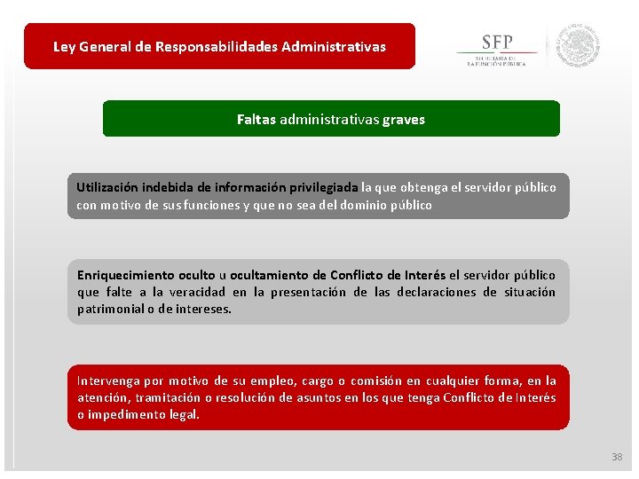 Ley General de Responsabilidades Administrativas Faltas administrativas graves Utilización indebida de información privilegiada la