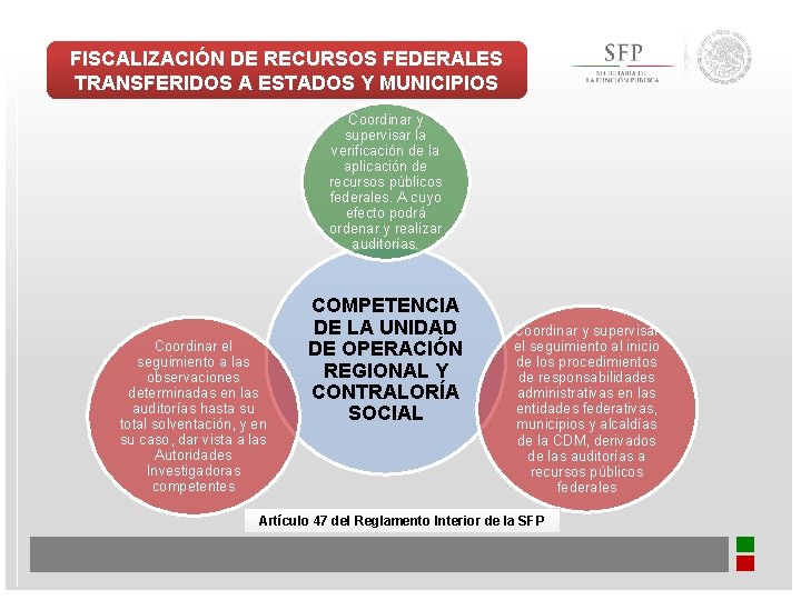 FISCALIZACIÓN DE RECURSOS FEDERALES TRANSFERIDOS A ESTADOS Y MUNICIPIOS Coordinar y supervisar la verificación