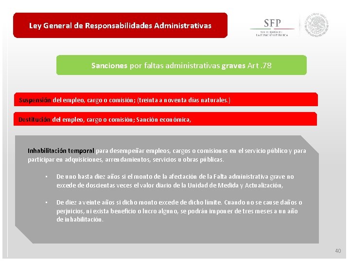 Ley General de Responsabilidades Administrativas Sanciones por faltas administrativas graves Art. 78 Suspensión del