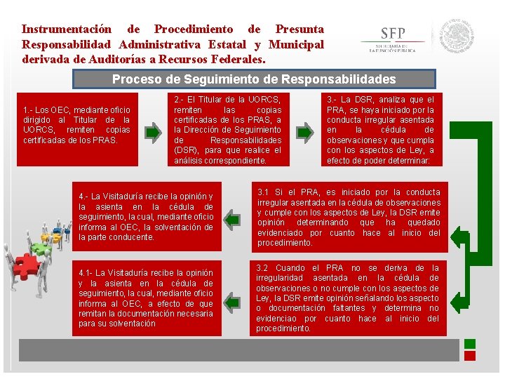 Instrumentación de Procedimiento de Presunta Responsabilidad Administrativa Estatal y Municipal derivada de Auditorías a