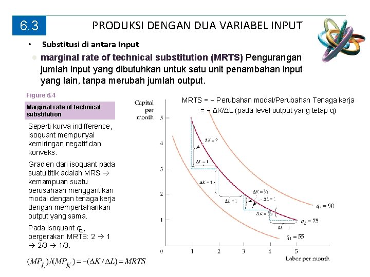 6. 3 PRODUKSI DENGAN DUA VARIABEL INPUT Substitusi di antara Input ● marginal rate 6. 3 PRODUKSI DENGAN DUA VARIABEL INPUT Substitusi di antara Input ● marginal rate