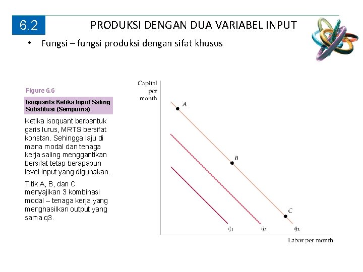 6. 2 PRODUKSI DENGAN DUA VARIABEL INPUT • Fungsi – fungsi produksi dengan sifat 6. 2 PRODUKSI DENGAN DUA VARIABEL INPUT • Fungsi – fungsi produksi dengan sifat